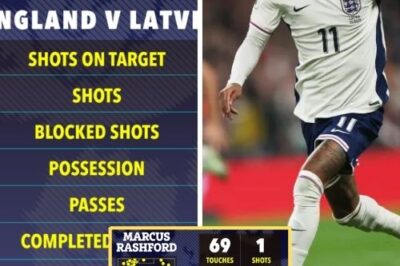 Rashford’s World Cup Nightmare: Would He Even Make England’s Squad Right Now?